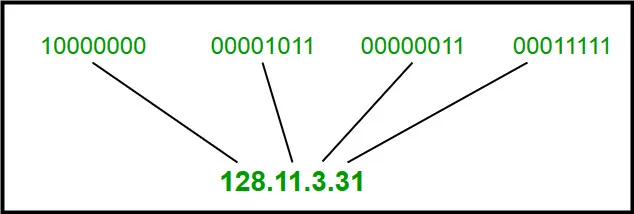 address byte