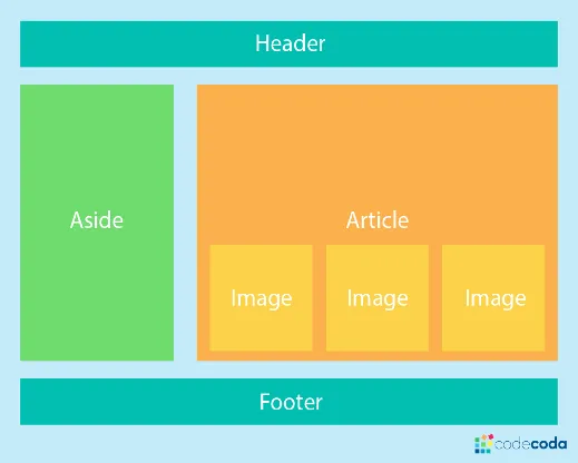 Page Layout Flexbox